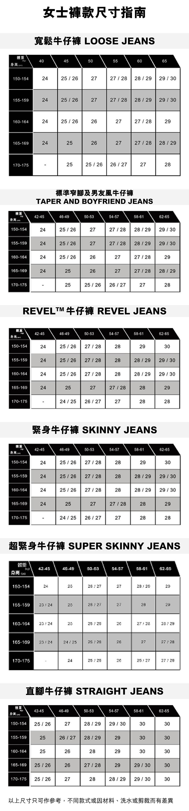 Buy Levi's® Women's 501® Original Two Tone Jeans | Levi's® HK SAR Official  Online Shop