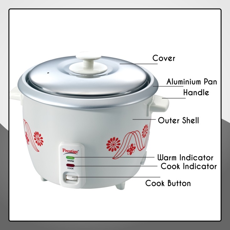 KNOW YOUR ELECTRIC RICE COOKER 