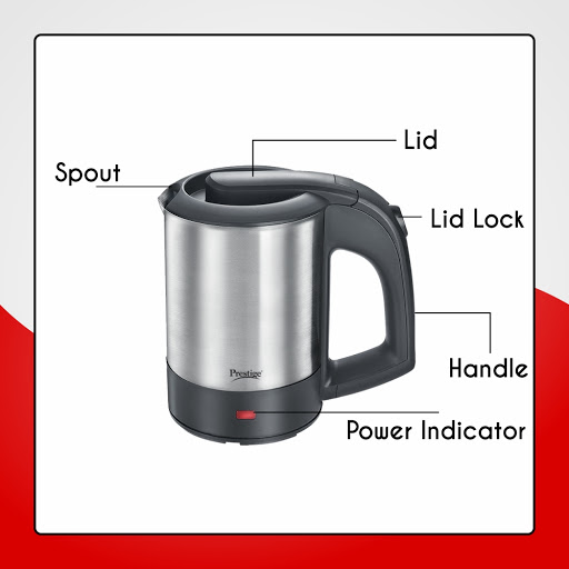 KNOW YOUR KETTLE
